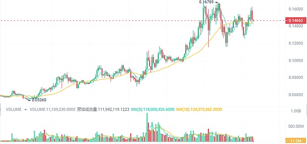 比特币10月15日行情观察：市场持续震荡，空头机会显现