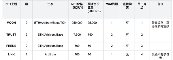 比特币世界的乐高：递归铭文如何重塑区块链生态