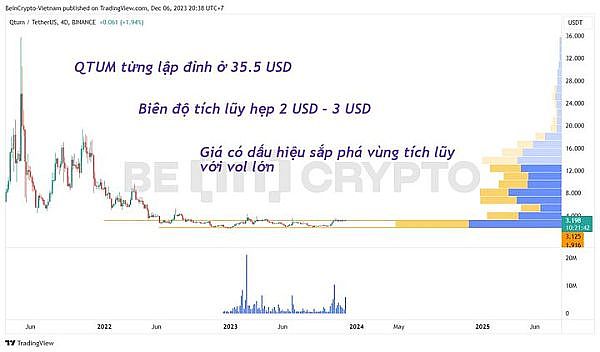 比特币二次探底深度分析：机会还是陷阱？