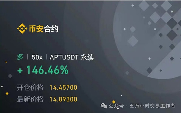 加密世界周报：Coinbase引领草根运动 美国加密立法进程加速