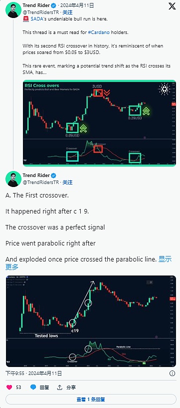 牛市狂欢！BTC/ETH多单完美止盈，5000美金稳稳落袋