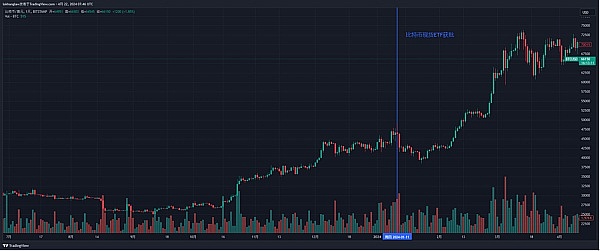 XRP鲸鱼大举抄底：3.5亿美元押注能否带来牛市？