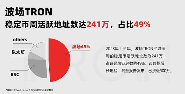 稳定币江湖：USDT的特洛伊木马计划正在上演
