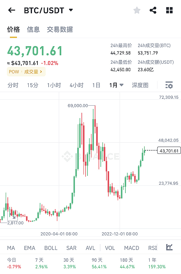 当稳赚不赔遇上区块链：揭秘那些披着科技外衣的金融骗局