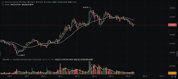 重磅！中本聪核心项目OEX空投来袭，这次千万别再错过