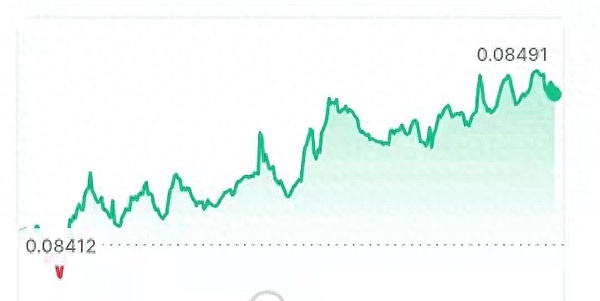 深度剖析：Binance Labs第六季孵化的12个Web3潜力股