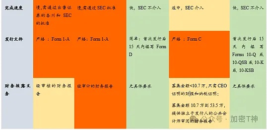 2023区块链晨报：监管收紧与市场激荡的一天