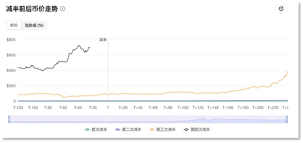 加密市场风云再起：比特币破3万，数字资产热潮席卷全球