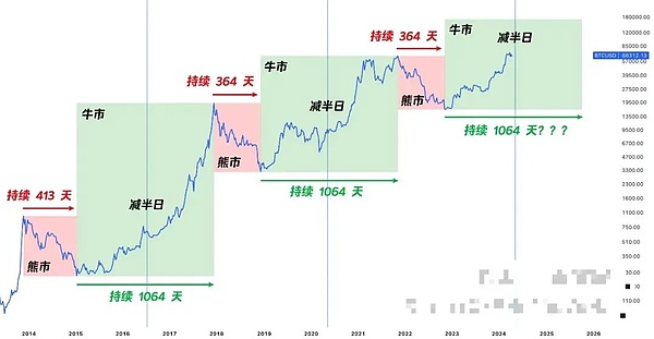 币安43亿天价罚单背后：一场迟来的监管风暴