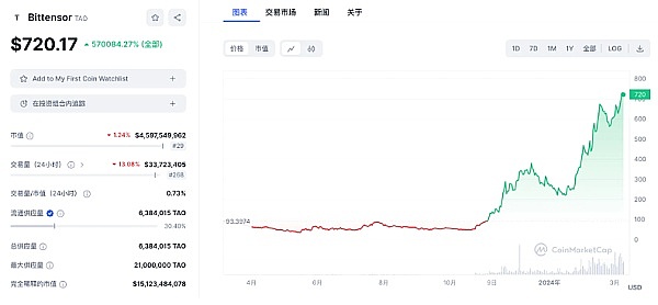 比特币即将迎来历史性时刻：17.7万亿美金洪水或将涌入