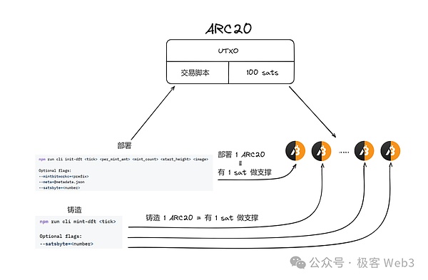 加密世界的五大未解之谜：一个老玩家的深度思考