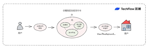 以太坊通缩革命：一场自我救赎还是末路狂奔？