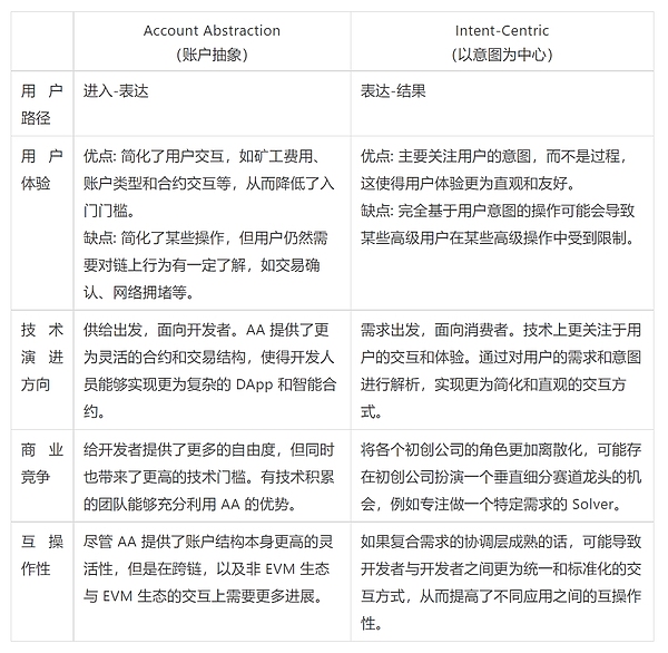 比特币铭文：一场背离初衷的数字狂欢