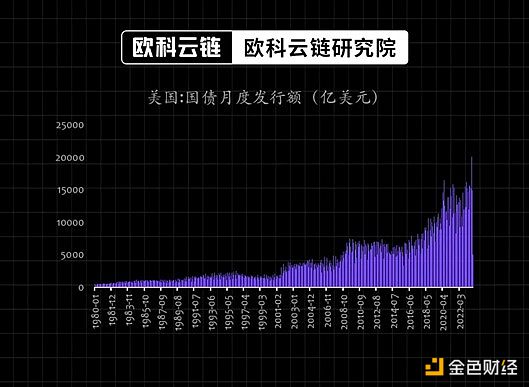以太坊震荡行情观察：黎明前的黑暗还是继续探底？