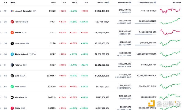 Web3未来十年的破局者：C链在TOKEN2049展现的雄心壮志