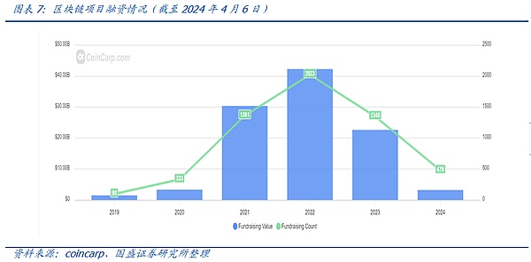 市场风云变幻：当美联储可能加息至7%遇上加密市场的十字路口