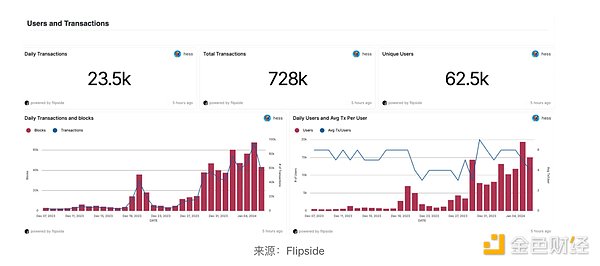 抓住加密市场小牛行情初期的黄金窗口期