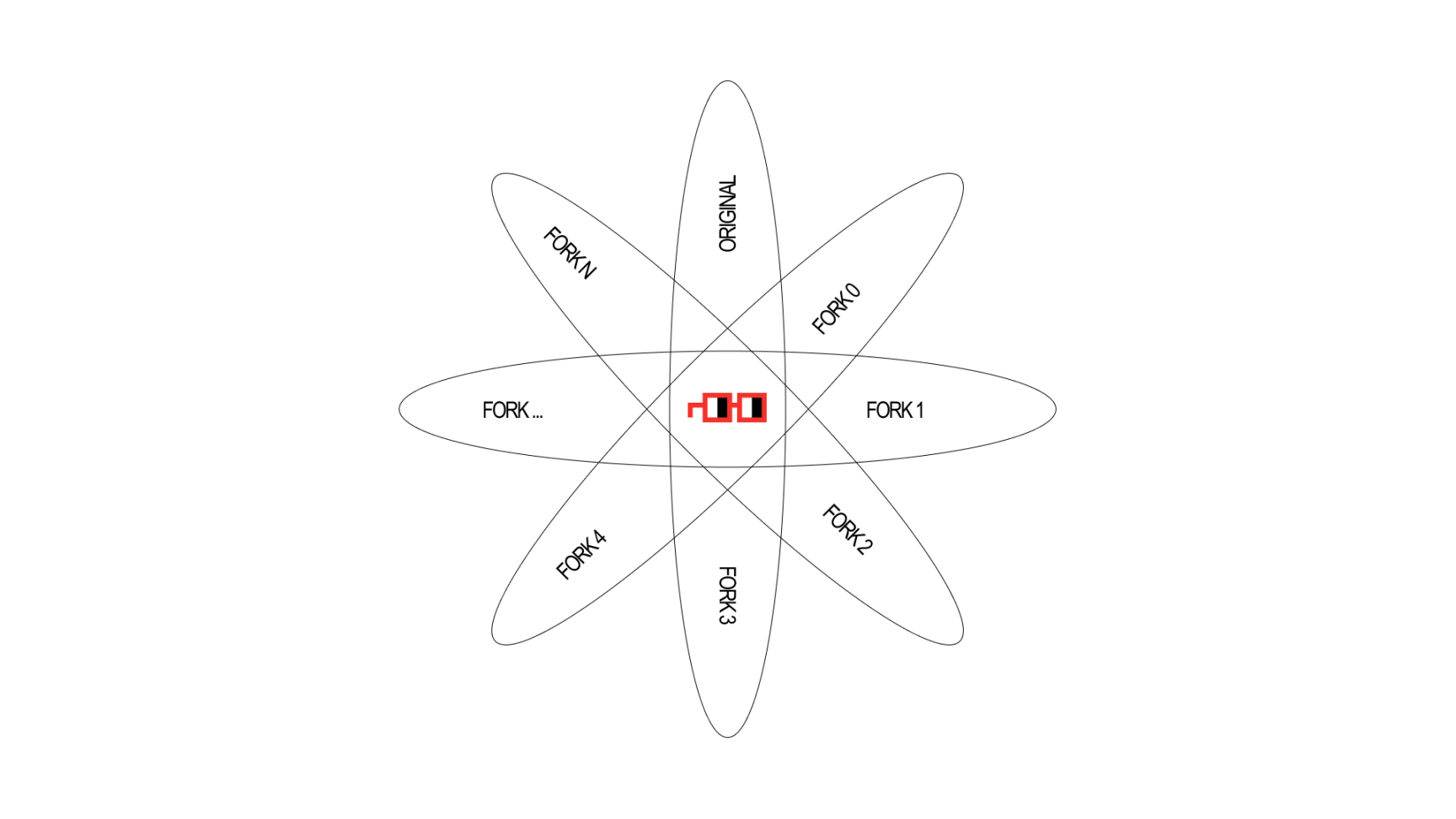 MetaMask的黄金时代或将落幕：泛用户应用的崛起正在重塑Web3入口格局