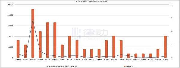 信任进化论：从拨号上网到区块链身份验证的变革之路