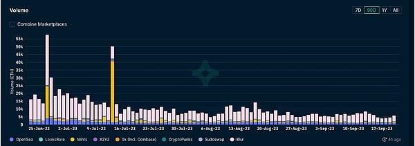 Linea主网上线：新一代Layer2的财富密码