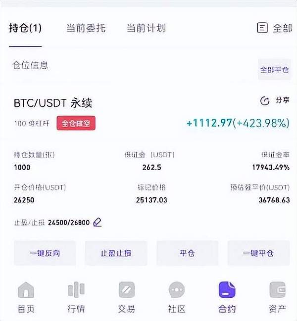 比特币触底反弹：熊市曙光还是昙花一现？
