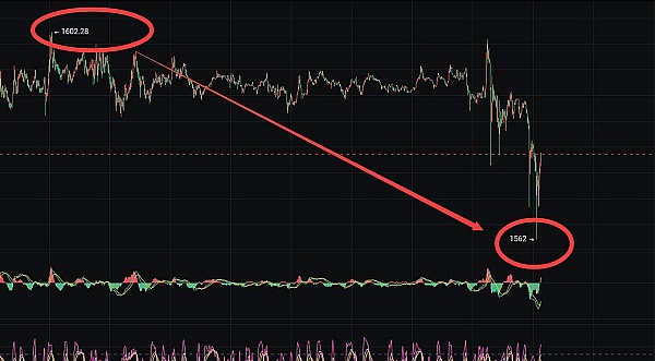 狗狗币破局在即？分析师揭秘买入信号背后玄机
