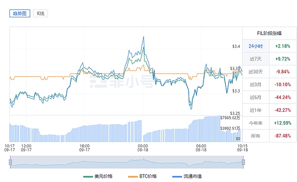 美食圈迎来Web3革命：BlackBird获2400万美元打造区块链版大众点评